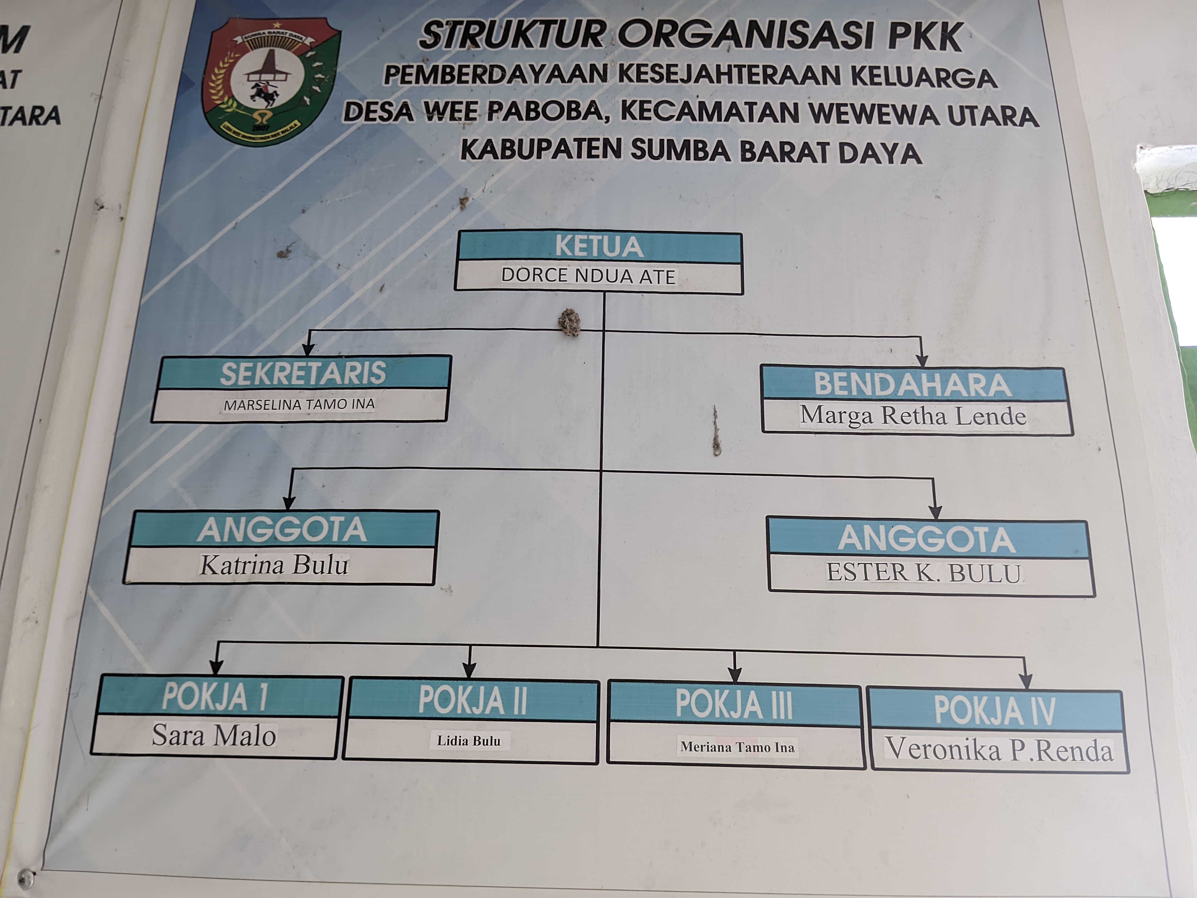 Bagan Organisasi Desa